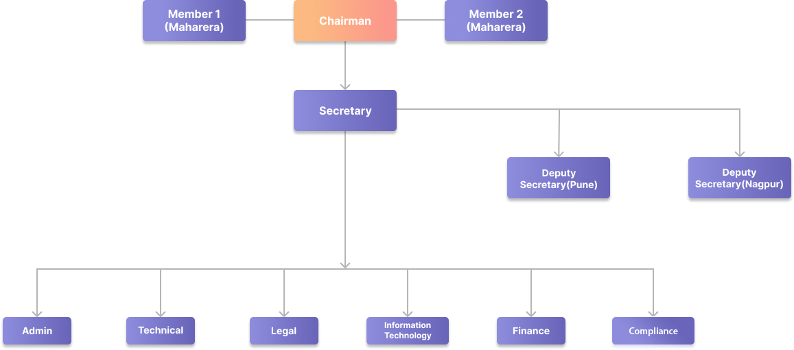 org-chat